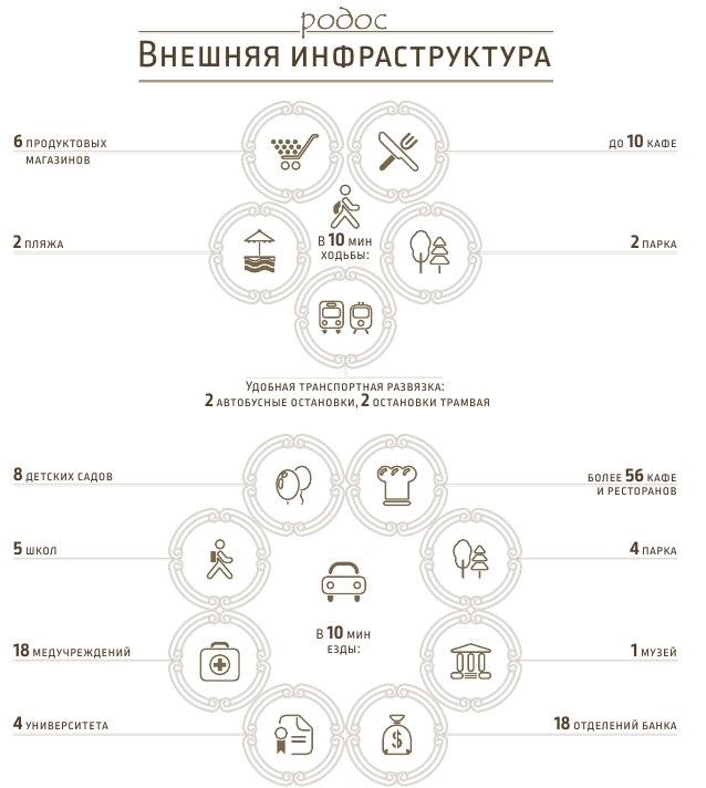 ЖК Родос внешняя инфраструктура